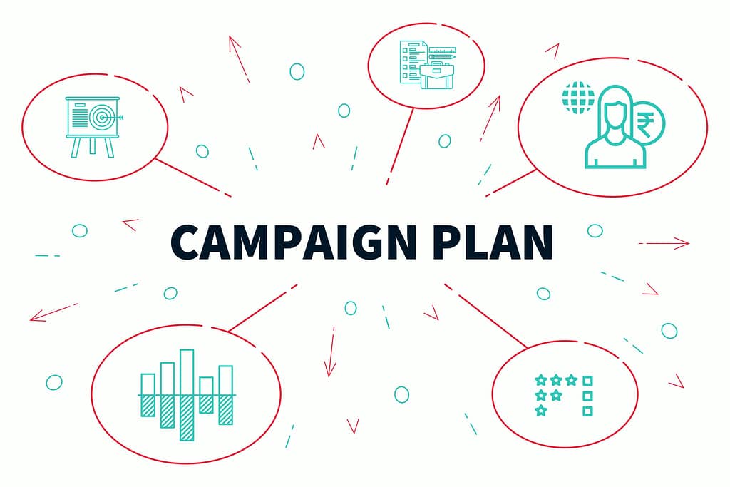 Campaign plan